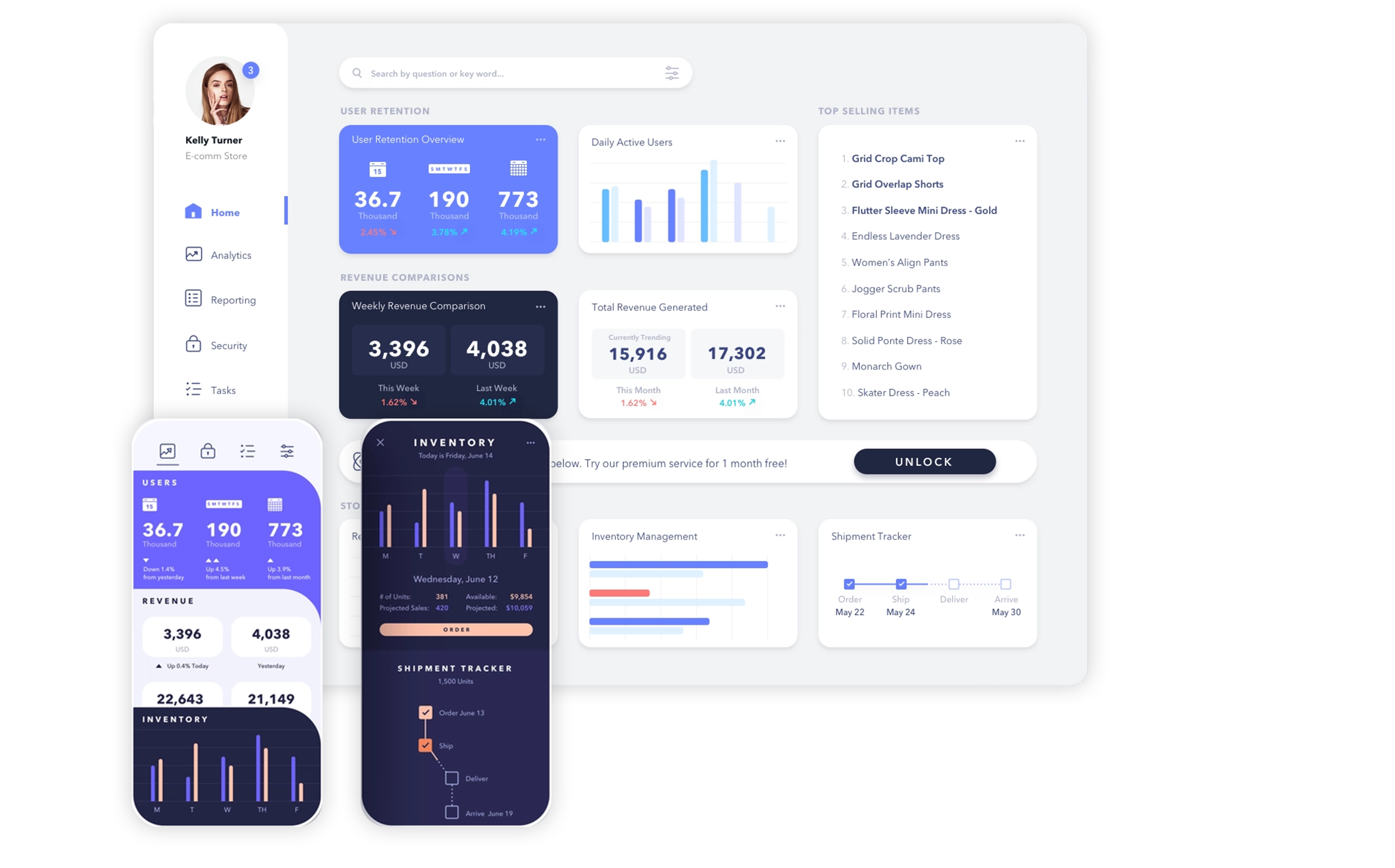 Campaign Metrics Dashboard View