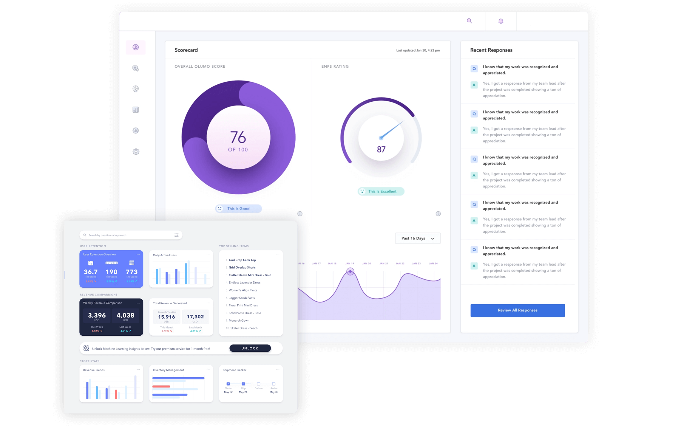 Campaign Metrics Dashboard View