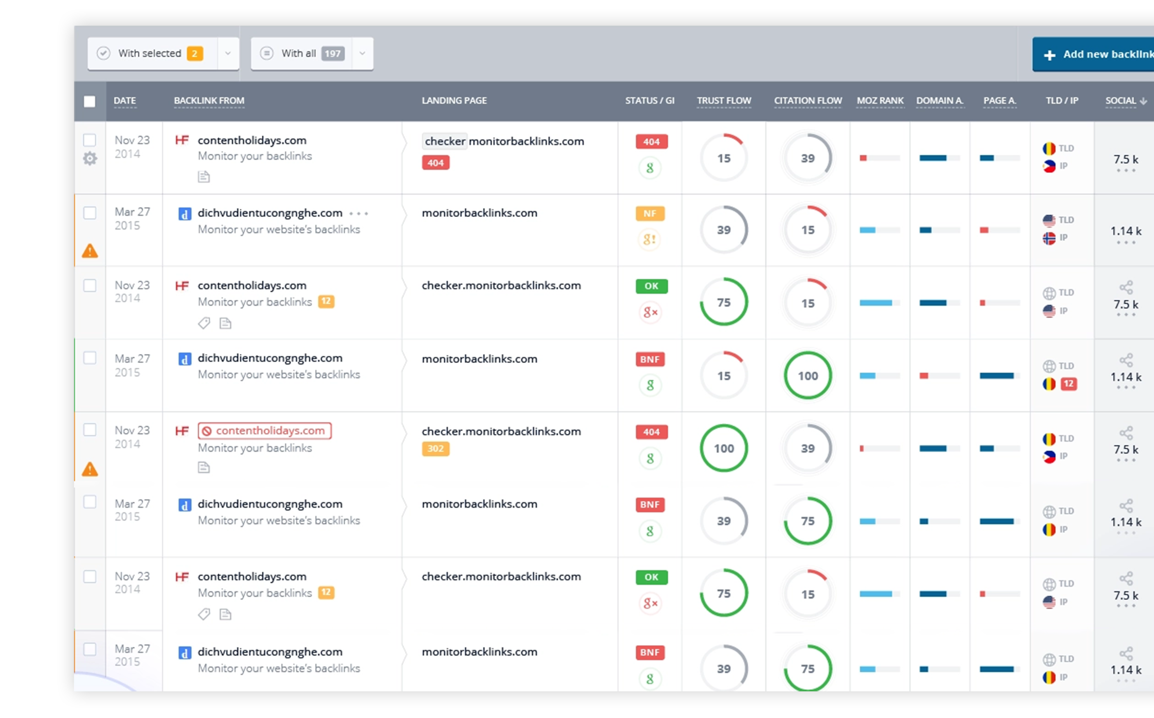 Campaign Metrics Dashboard View