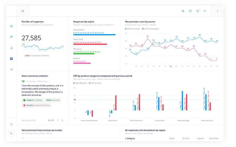 Competitor Analysis