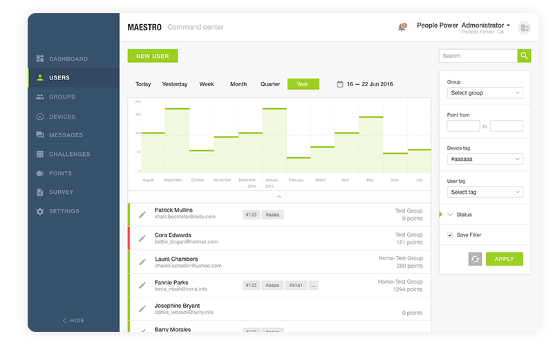 Organic Traffic Growth