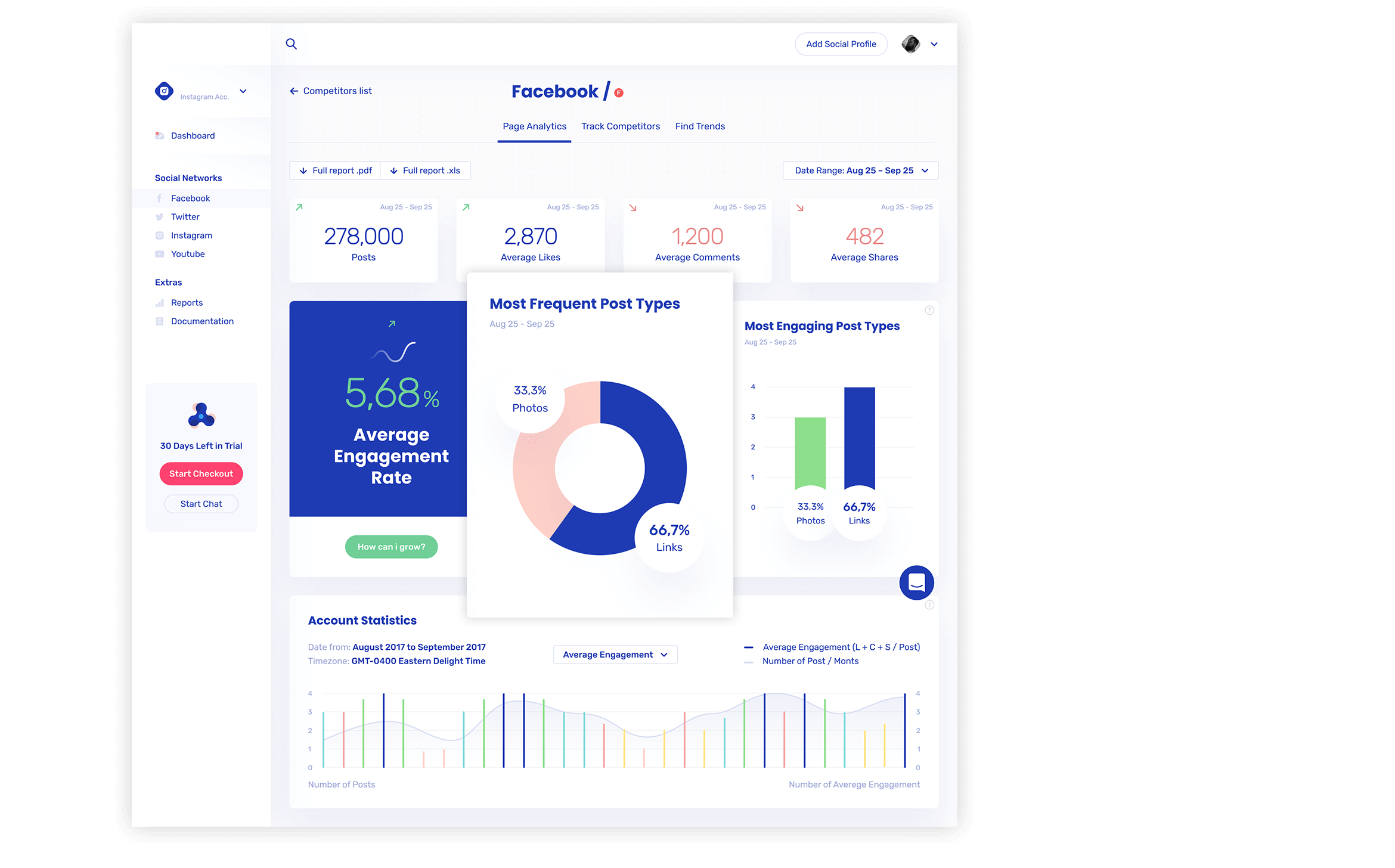 Campaign Metrics Dashboard View