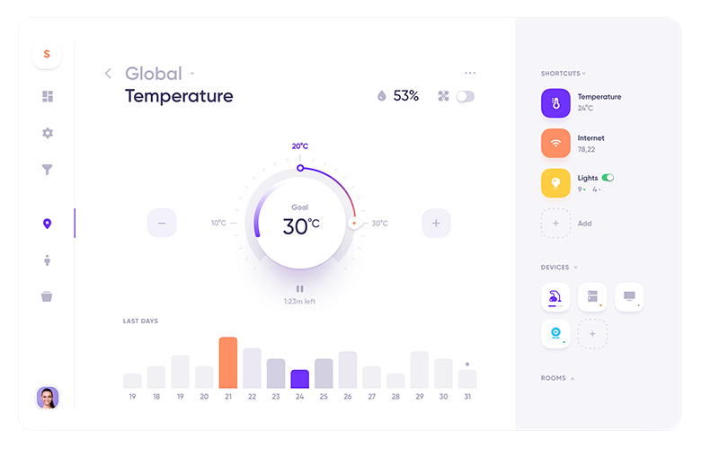 Live Performance Dashboard