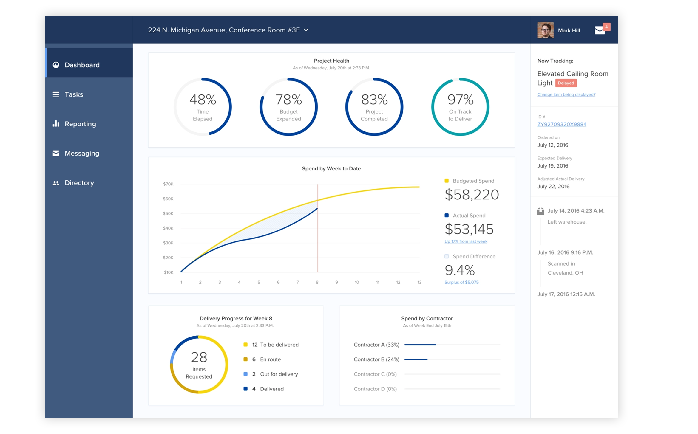 Design & Development Metrics